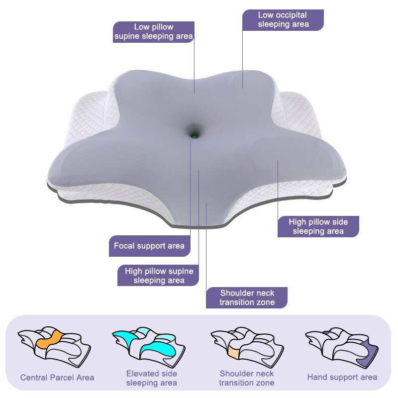 Poduszki z pianki memory w ksz – Memory Foam Orthopedic Pillow Neck Pain recenzja i cena