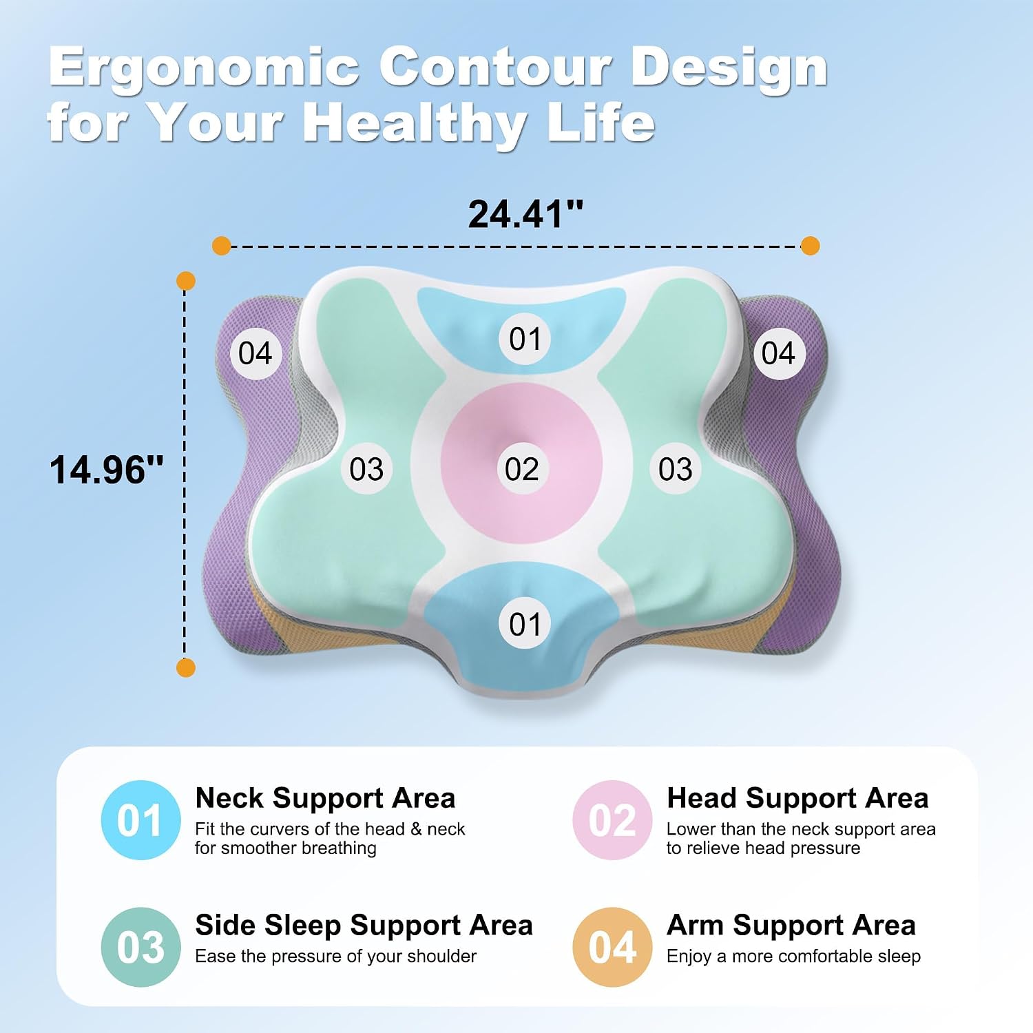 Poduszka ortopedyczna na szyję – Memory Foam Orthopedic Pillow Neck Pain recenzja i cena
