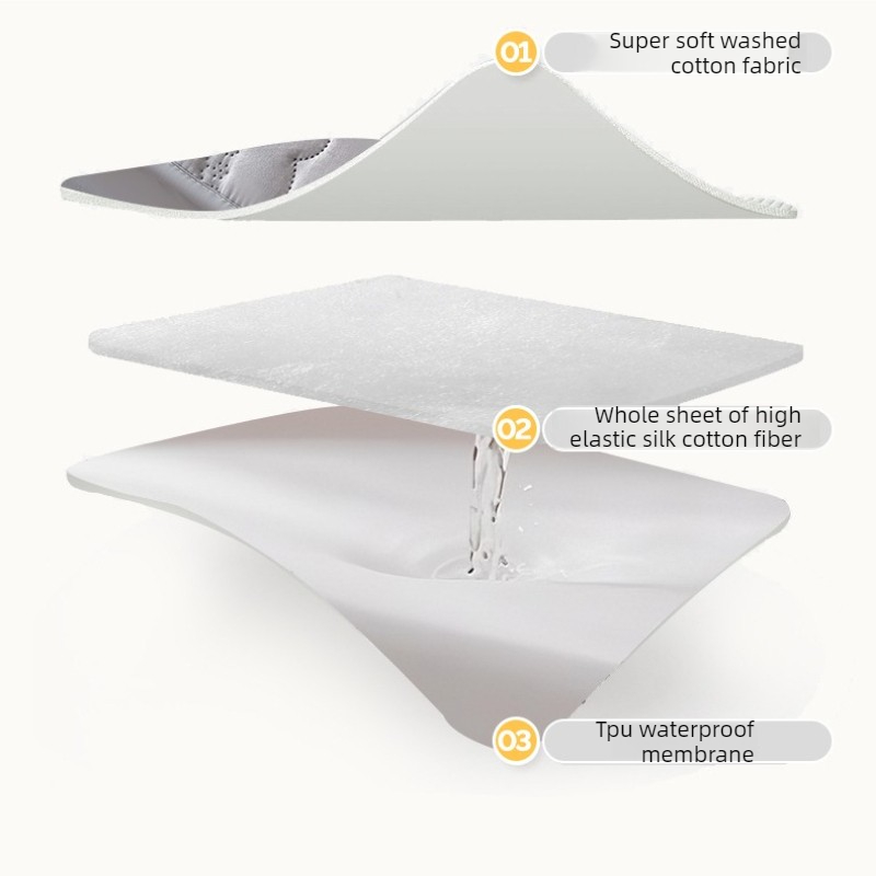 Ultradźwiękowo szyta, pikowana – Waterproof Mattress Protector Breathable recenzja i cena